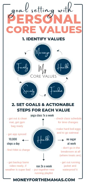 Personal Core Values Circle