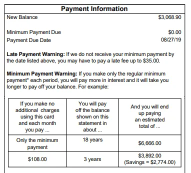 credit card interest fee table