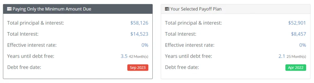 Debt Avalanche example