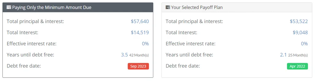 Debt Snowball example