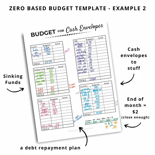 zero based budgeting template