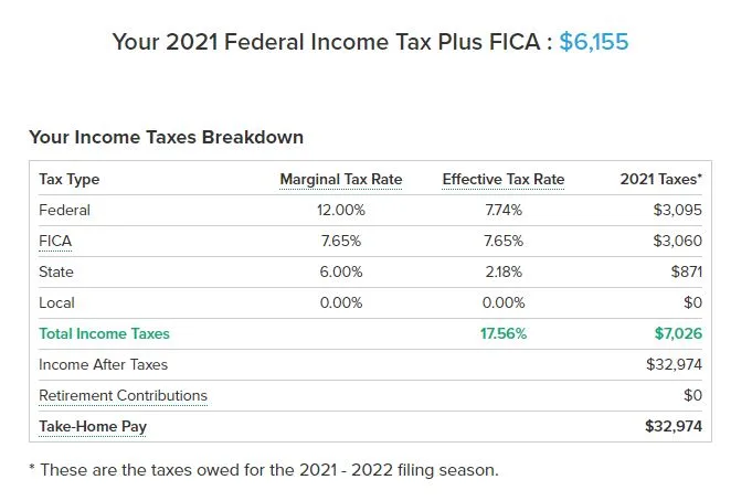 40k a year is how much an hour tax breakdown