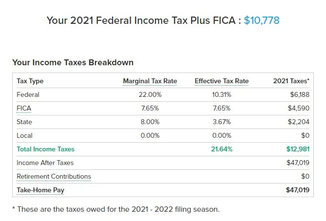 60k a year is how much an hour tax breakdown