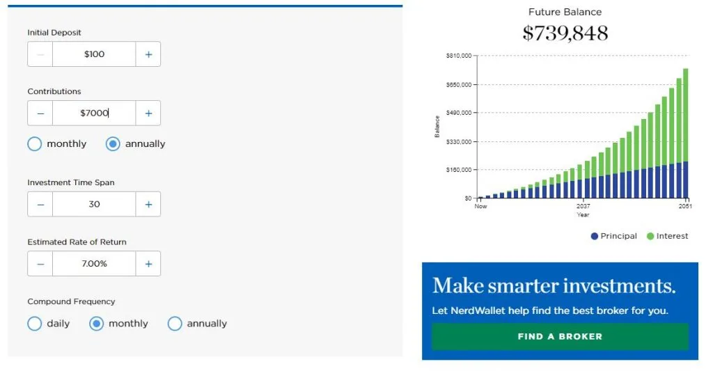 $70k salary with 5% retirement contribution compound interest chart