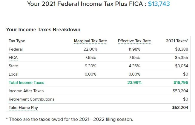 $70,000 salary annual tax burden