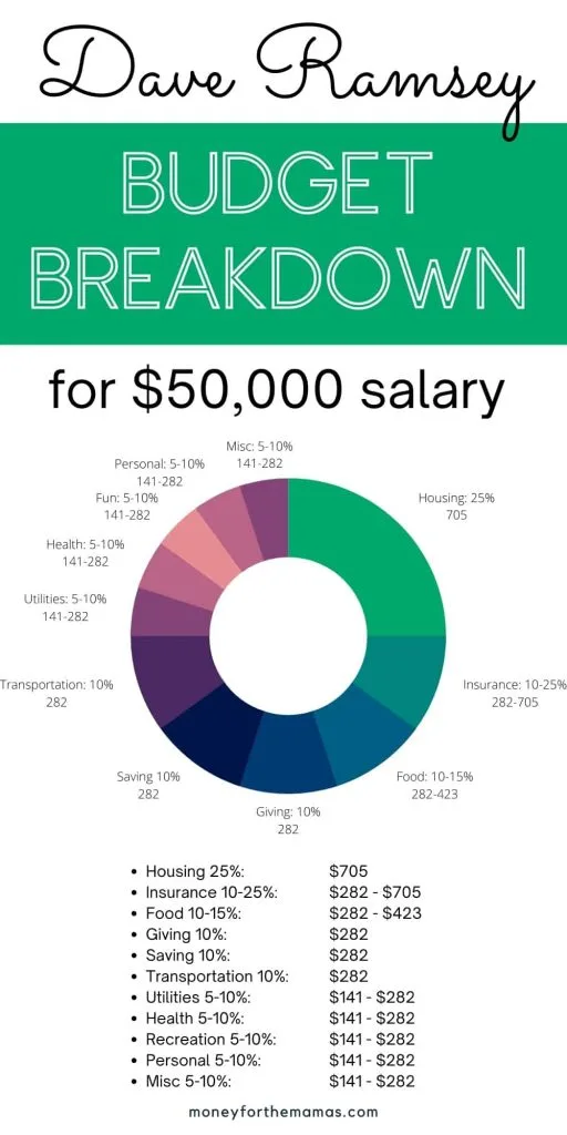 dave ramsey budget percentages for 50000 salary