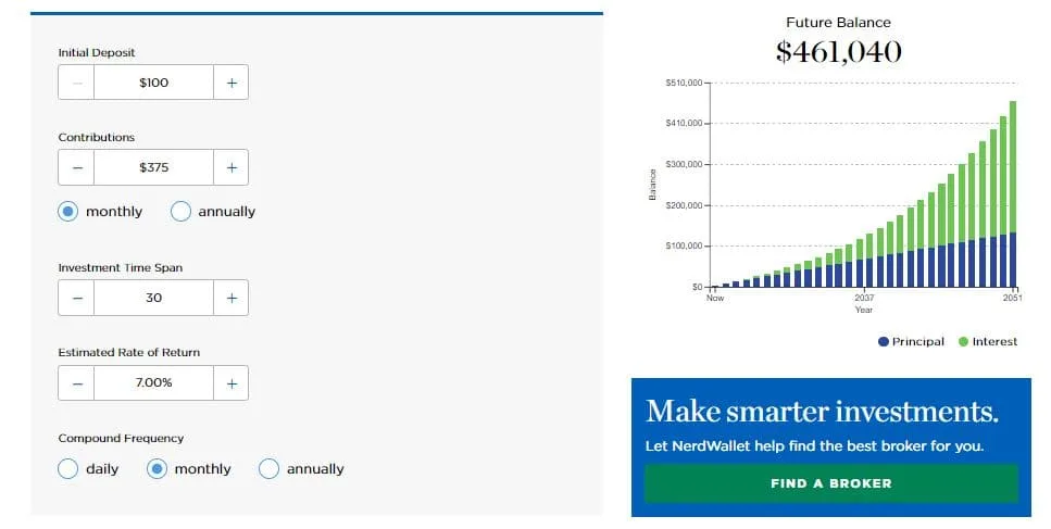 5% retirment contributions for $90k salary over 30 years chart