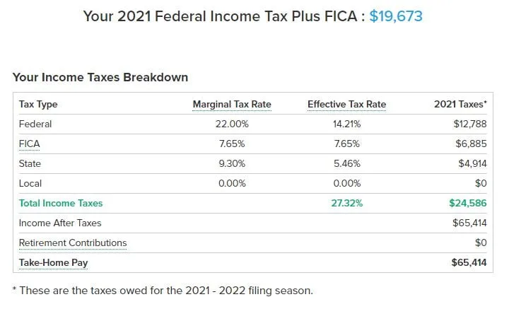 tax burden for $90,000 salary