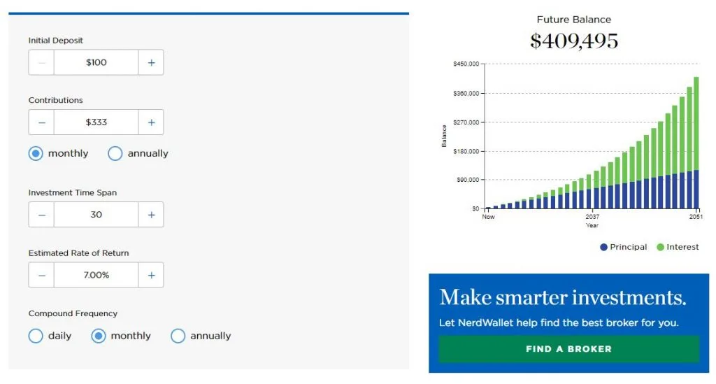 $80k salary 5% retirement compound interest growth