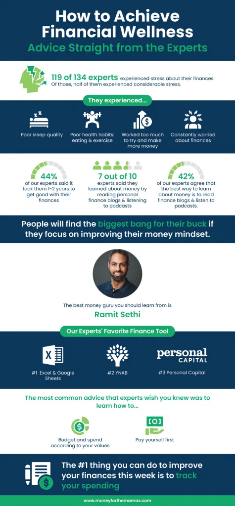 What the Financial Experts Want You to Know About Financial Wellness